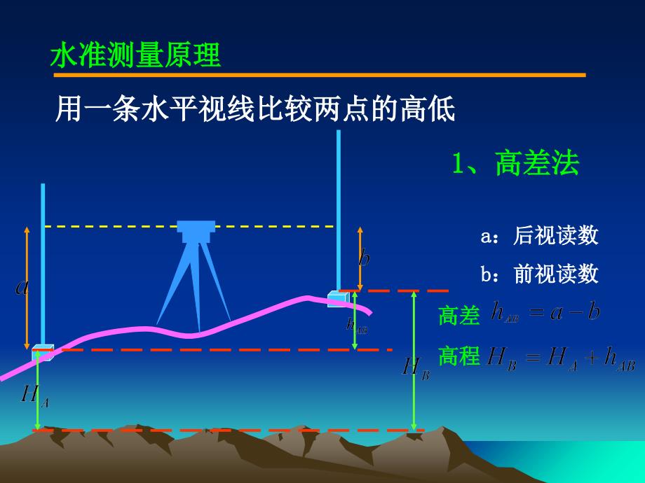 第二章铁路测量基本_第2页