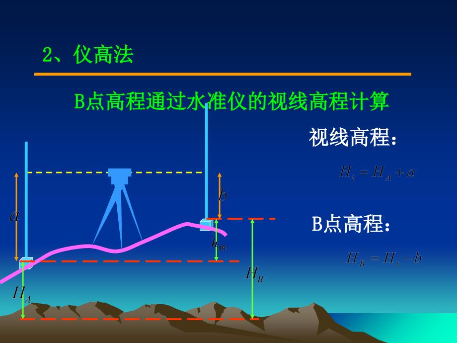 第二章铁路测量基本_第3页