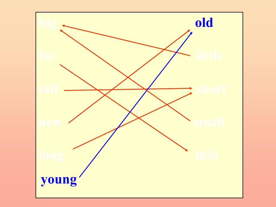 三年级英语下册module9unit1theywereveryyoung课件外研版一起_第3页