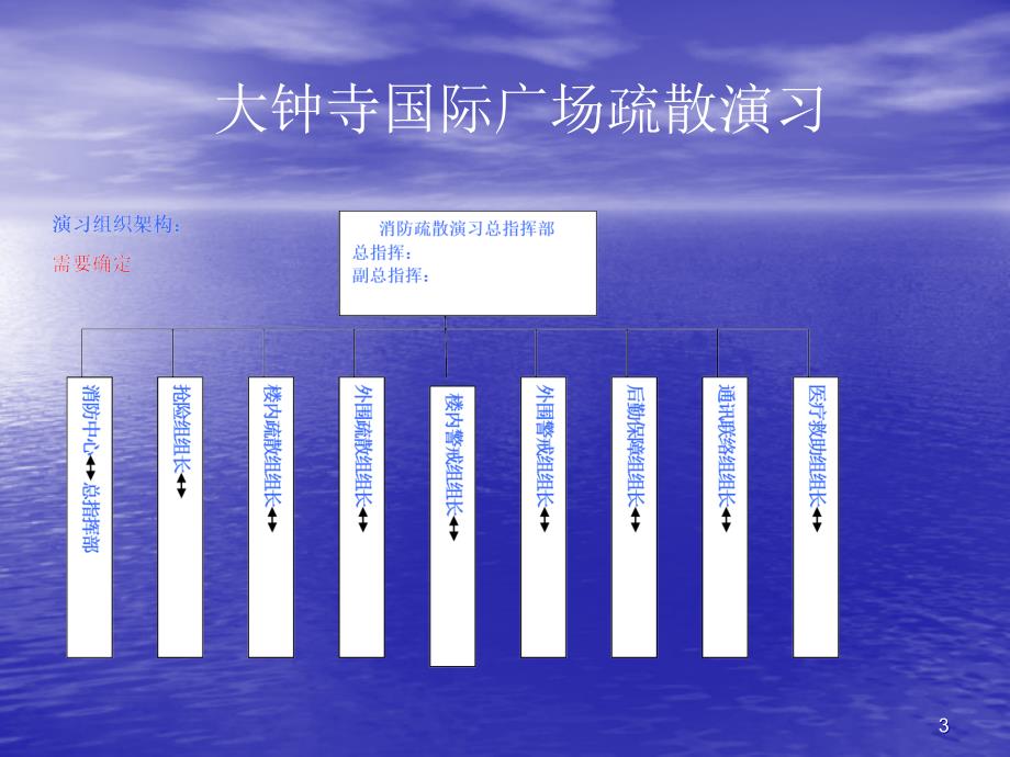 大钟寺国际广场疏散演习方案课件_第3页