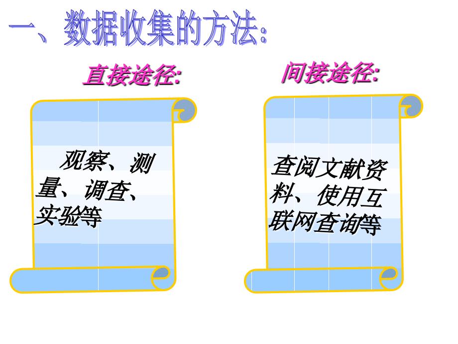 7.1《普查与抽样调查》课件_第3页