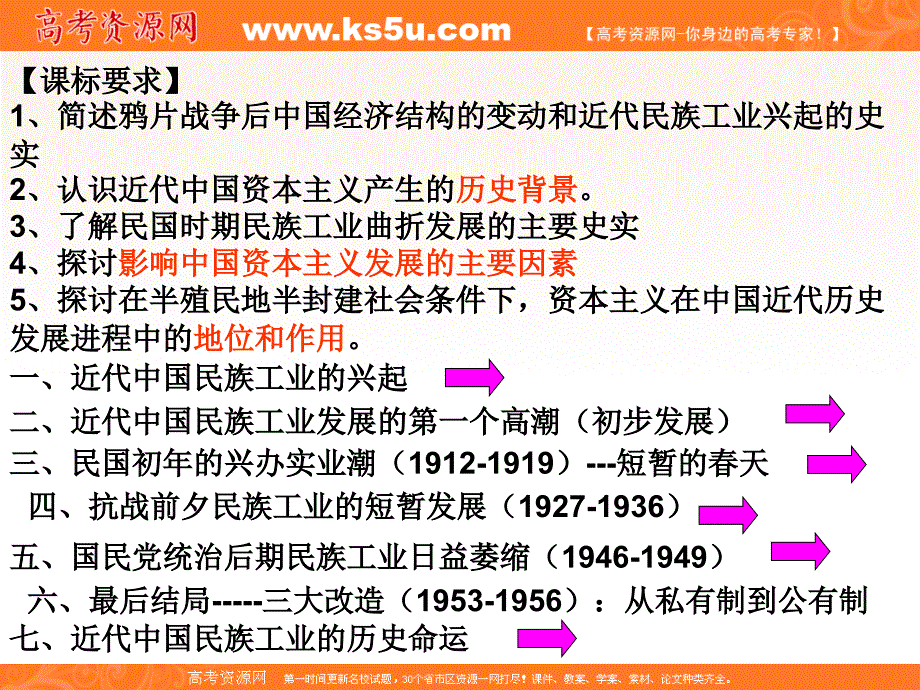 2014年高考一轮复习课件专题11、近代中国资本主义的曲折发展_第2页