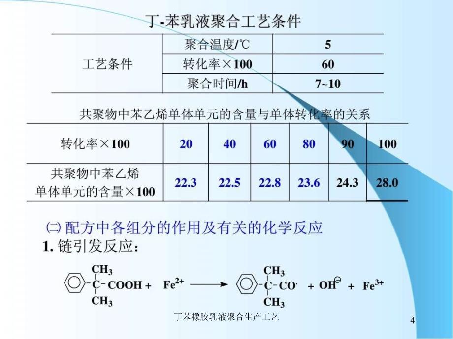 丁苯橡胶乳液聚合生产工艺课件_第4页