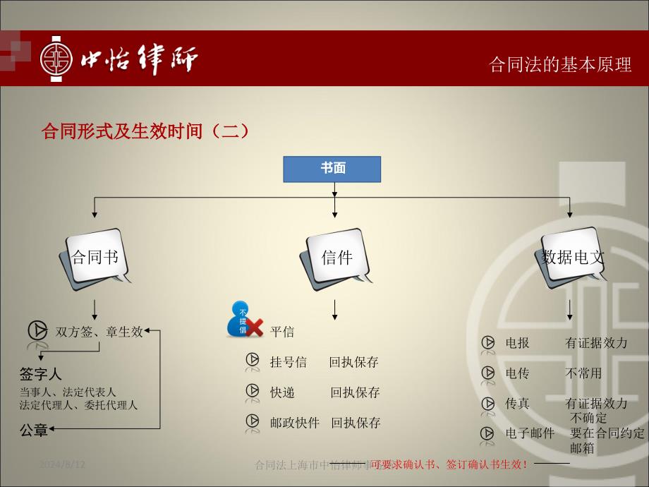 合同风险管理(重要)_第4页