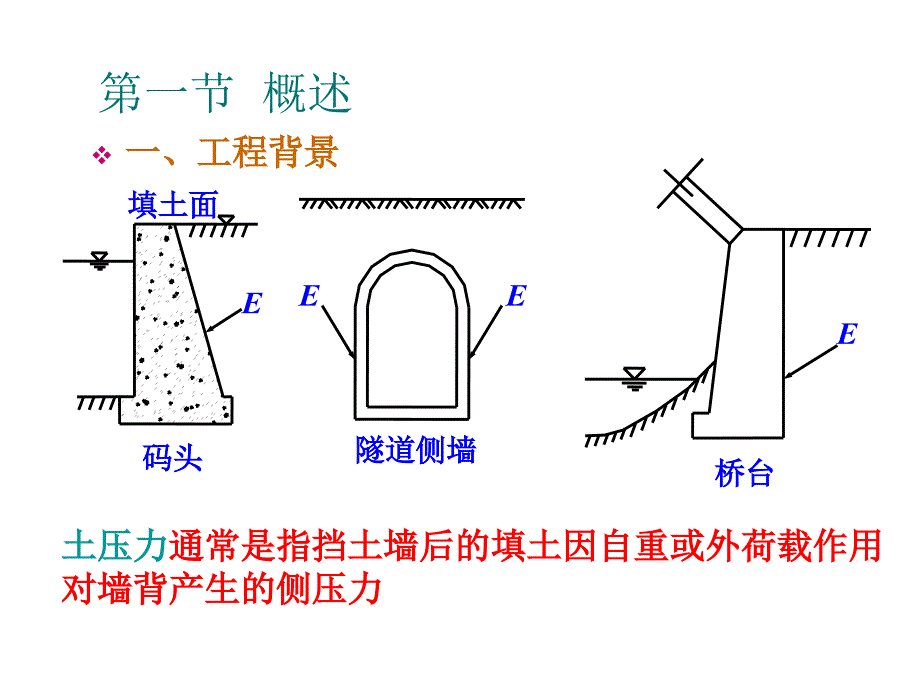 同济大学土力学第七章土压力计算_第2页