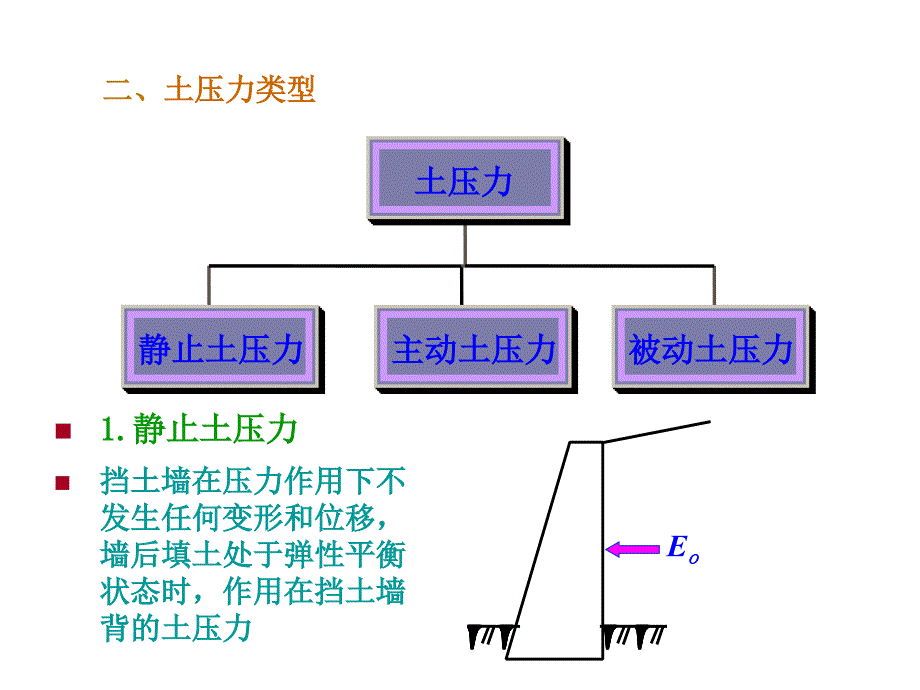 同济大学土力学第七章土压力计算_第3页