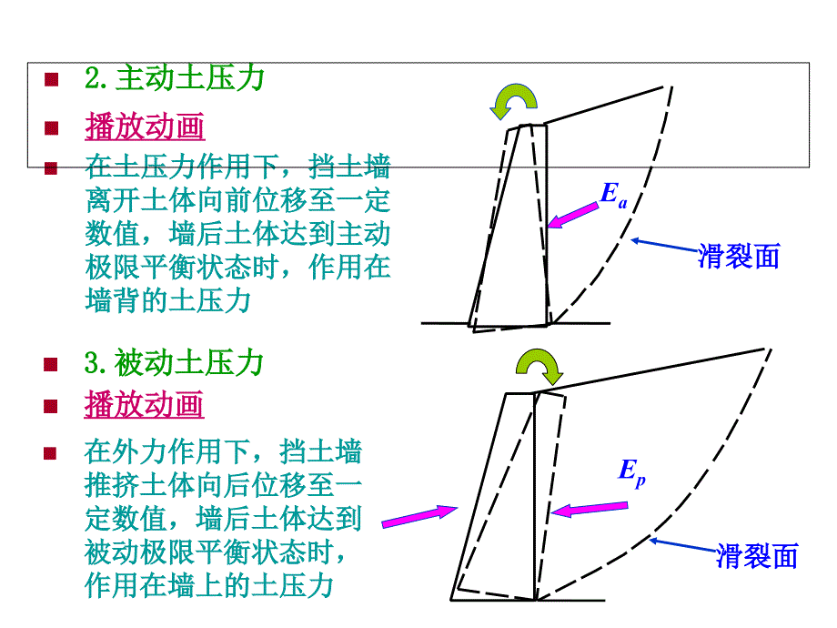 同济大学土力学第七章土压力计算_第4页