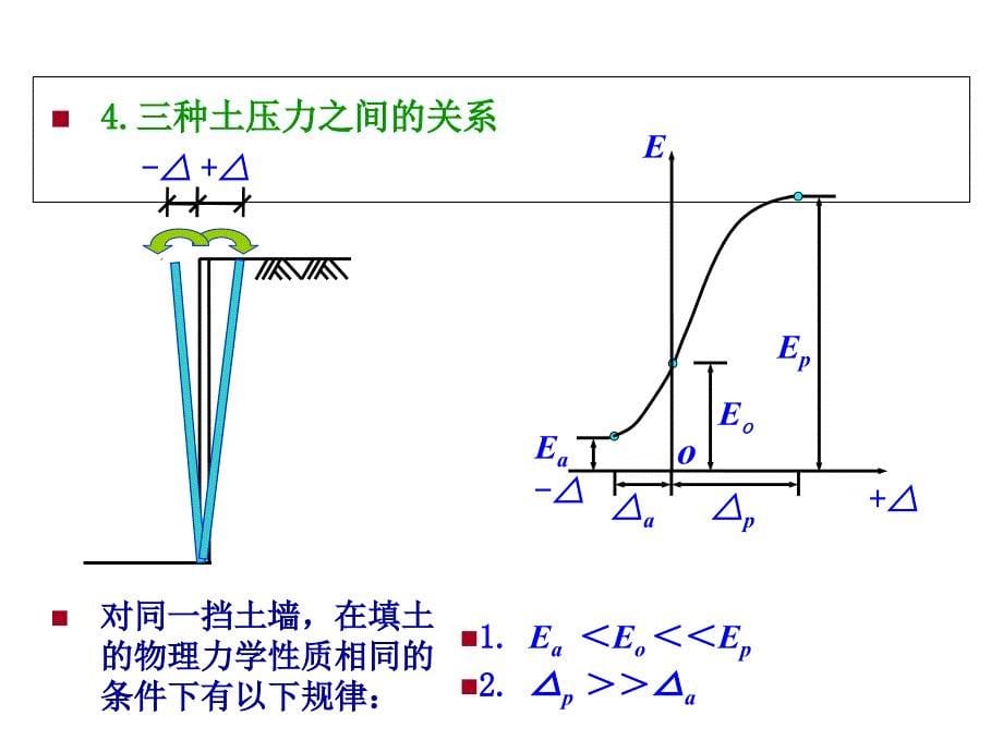 同济大学土力学第七章土压力计算_第5页