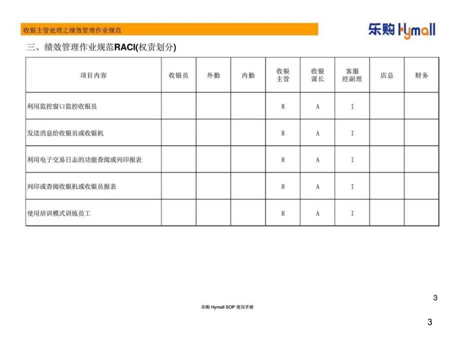 收银主管处理之绩效管理作业规范ppt课件_第3页