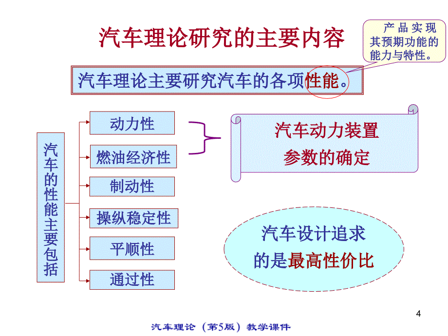 汽车动力性评价指标_第4页