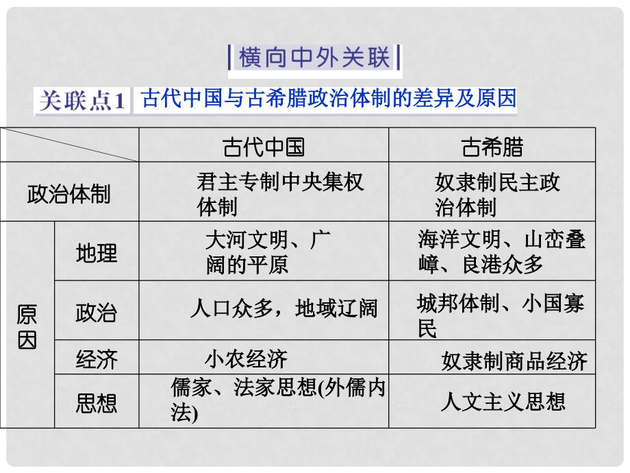 （专题史全国卷Ⅰ）高考历史二轮总复习 第一部分 模块一 中国古代篇 第三步 中外关联课件_第2页