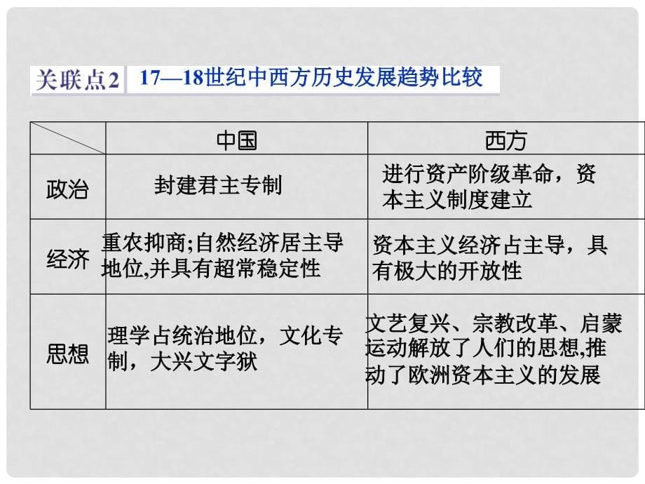 （专题史全国卷Ⅰ）高考历史二轮总复习 第一部分 模块一 中国古代篇 第三步 中外关联课件_第5页