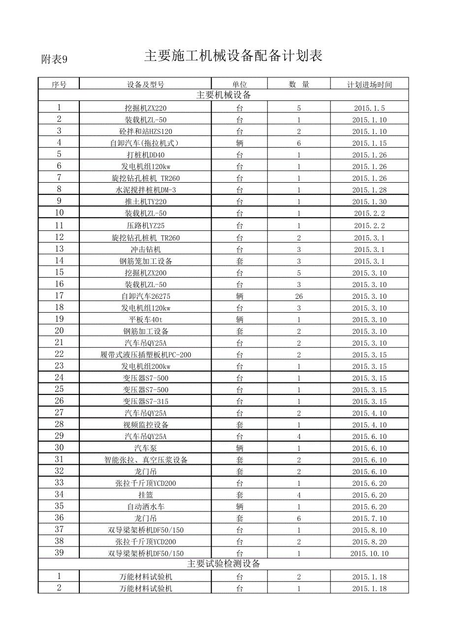 9主要施工机械设备配备计划表_第1页