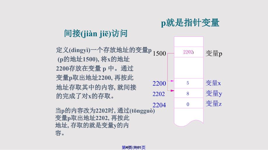 c语言指针课件实用教案_第4页