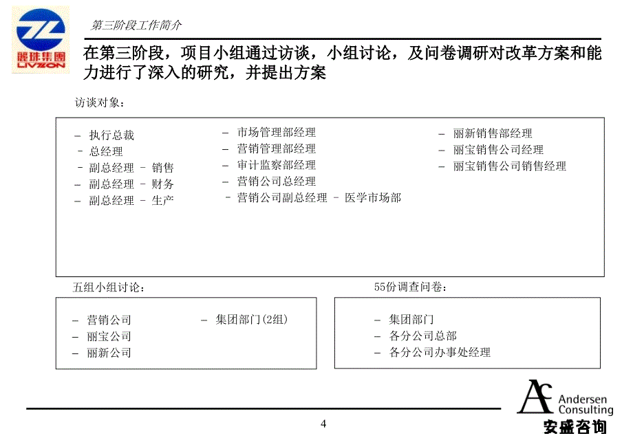 重整丽珠集团营销系统医药代表培训_第2页