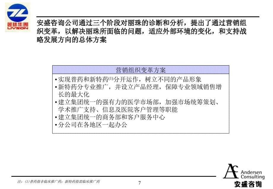 重整丽珠集团营销系统医药代表培训_第5页