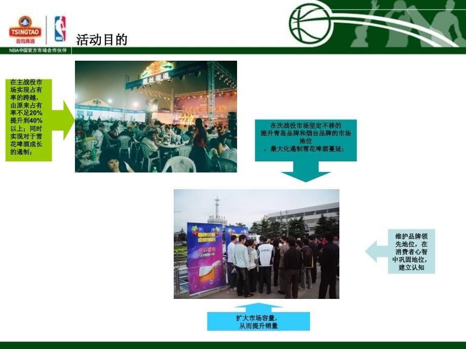 路演促销活动-青岛啤酒-一场不一样的活动.ppt_第5页