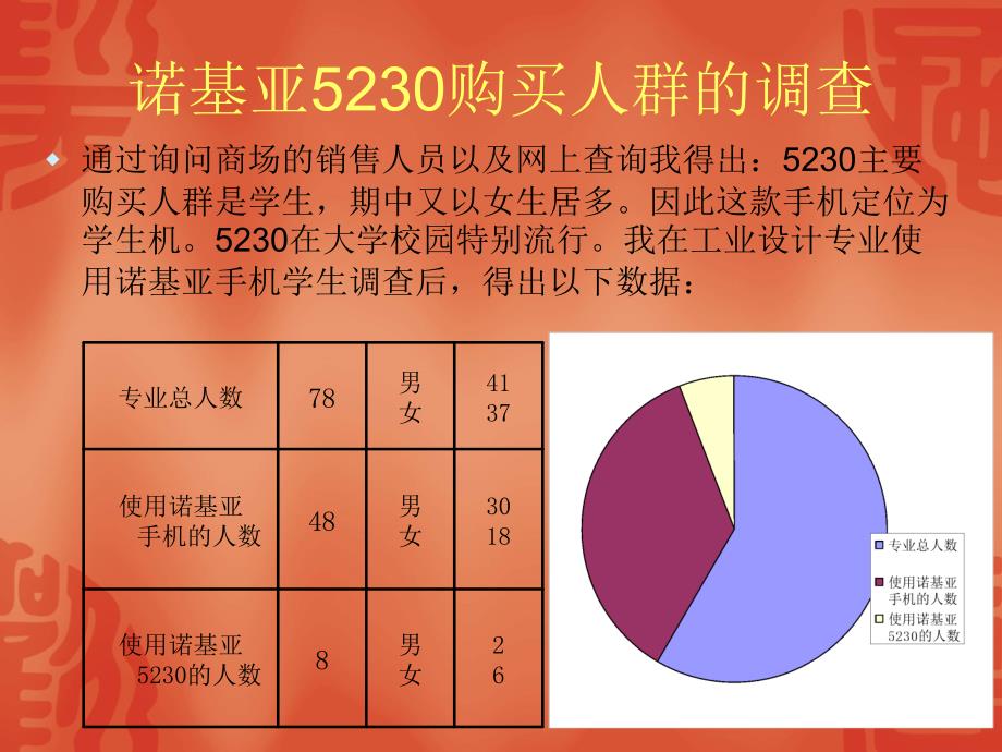 诺基亚5230调查报告.ppt_第4页