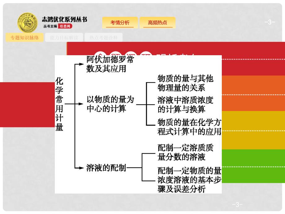 高考化学二轮复习 2.1.1 化学常用计量课件_第3页