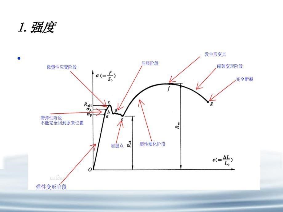 钢材的力学性能指标及选材_第5页