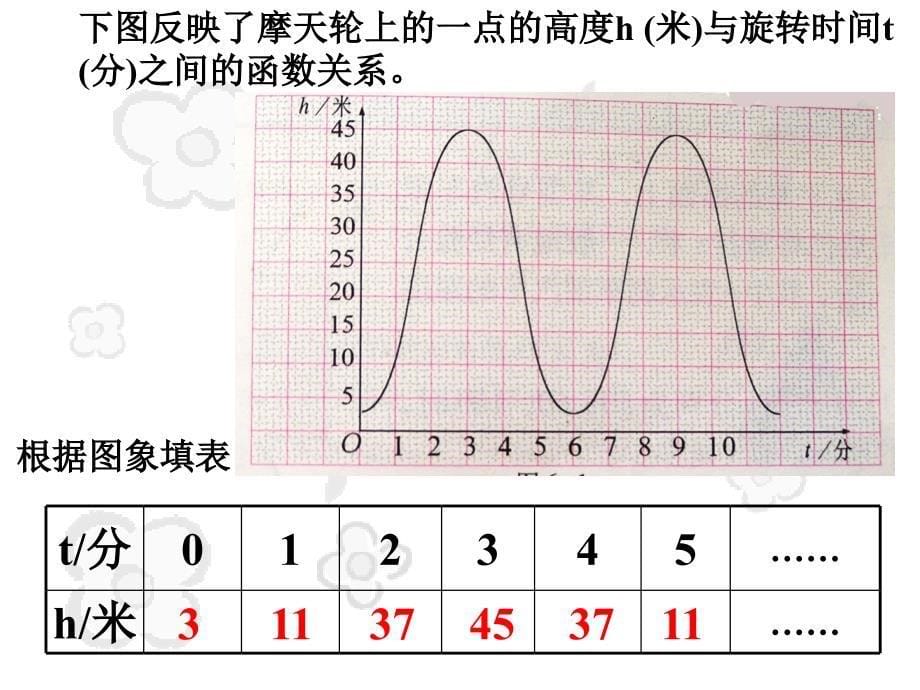 一次函数图象_第5页