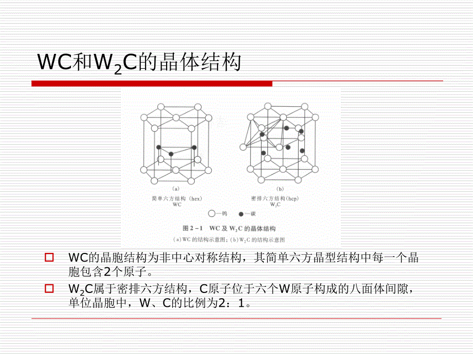 碳化钨及钴粉的制备课件_第3页