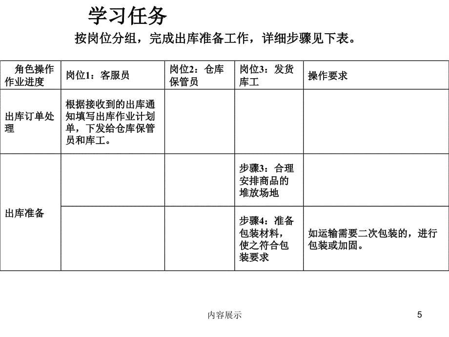 项目五货物出库作业【稻谷书店】_第5页