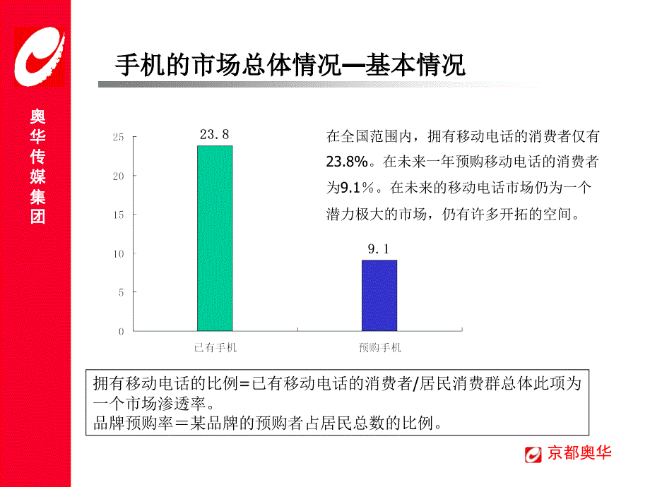 移动电话市场分析(ppt35).ppt_第3页