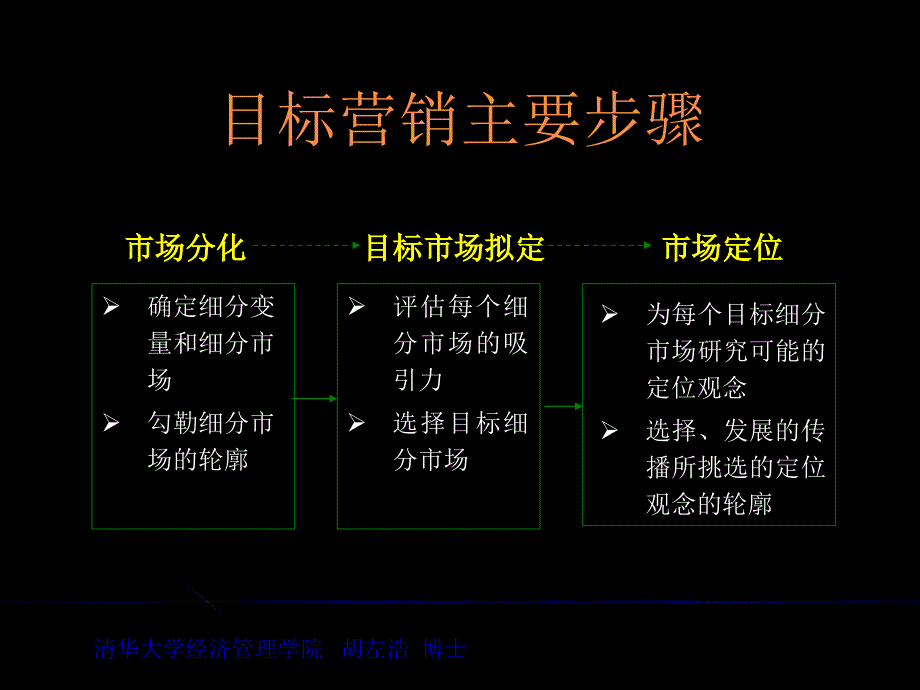 确定细分市场和选择目标市场_第2页