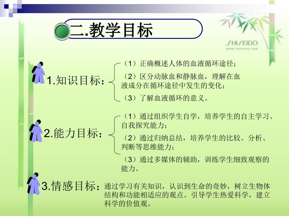 血液循环途径说课_第4页