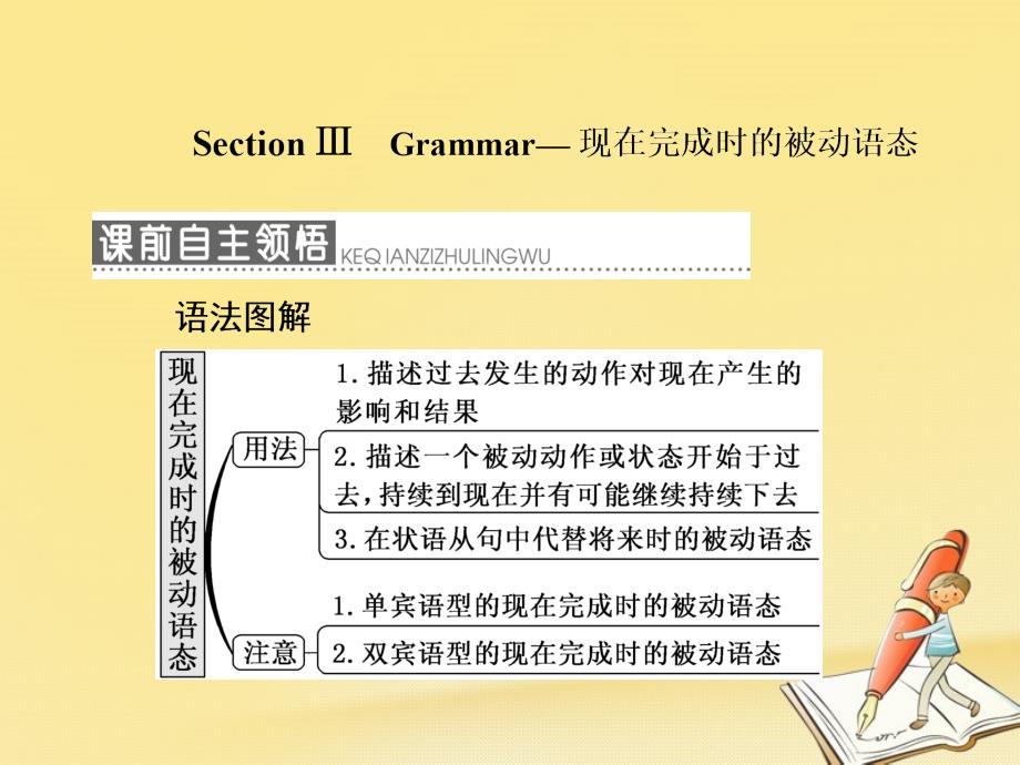 2023-2023学年高中英语 Unit 3 Computers Section Ⅲ Grammar-现在完成时的被动语态课件 新人教版必修2_第1页