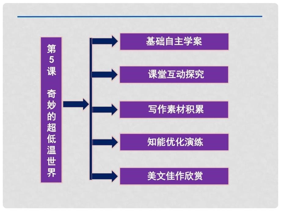 高中语文 第二单元第5课奇妙的超低温世界精品课件 粤教版必修3_第5页