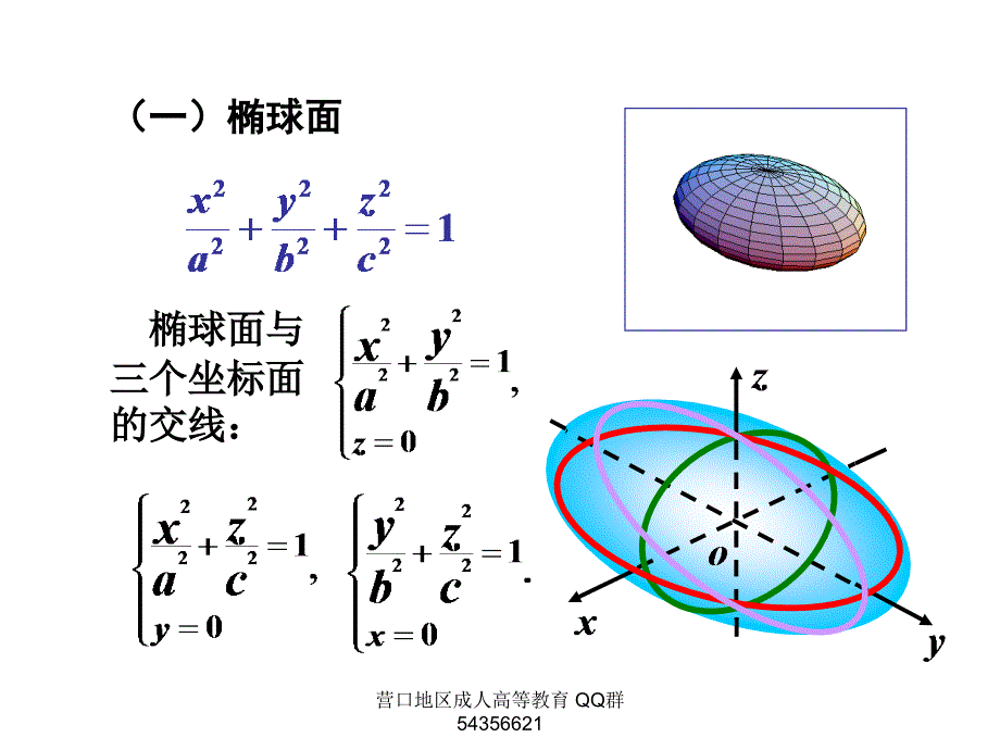 高数课件30空间几何5二次曲面_第2页