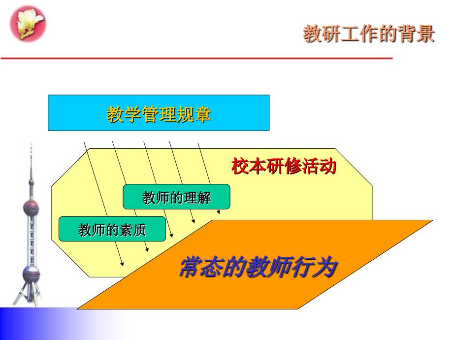 重建学校教学管理规范——义务教育学校教学管理指南选讲_第3页