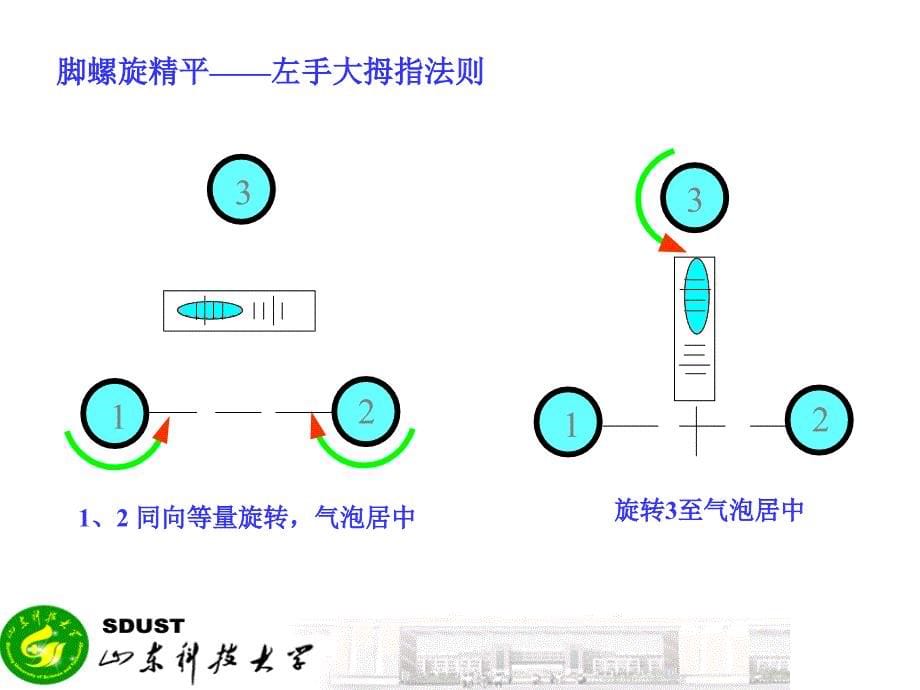 52角度、距离测量与全站仪的使用方法_第5页