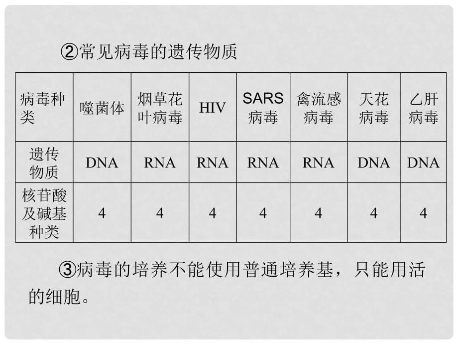 高考生物一轮复习 第1讲走近细胞课件 新人教版必修1（湖南专用）_第5页