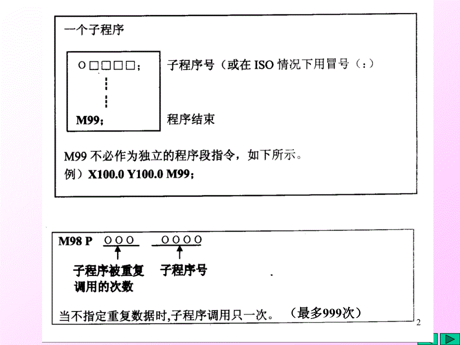 发那科用户宏程序资料_第2页