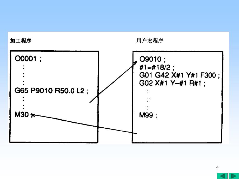 发那科用户宏程序资料_第4页