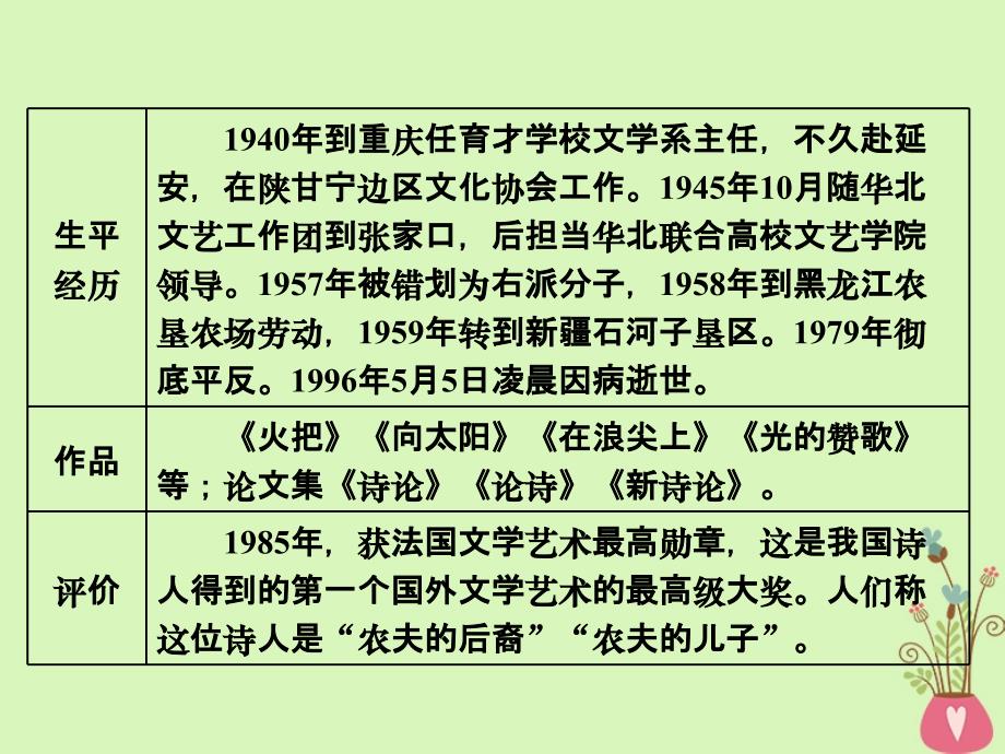 2023-2023学年高中语文 第3课 大堰河-我的保姆课件 新人教版必修1_第2页