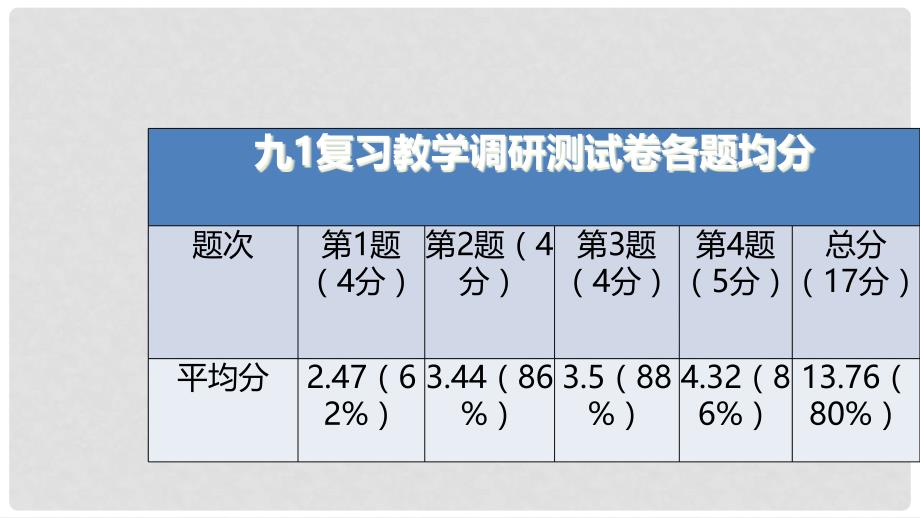 广东省中山市卓雅外语学校中考语文小说阅读复习 小说组课件_第4页