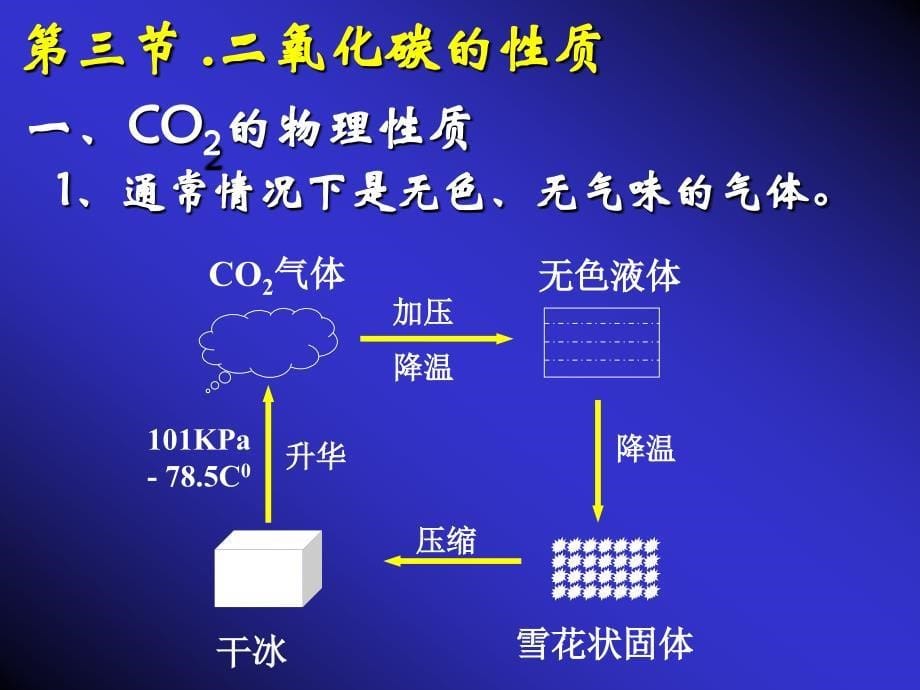 化学九年级科粤版 5.3　二氧化碳的性质和制造 (共40张PPT)_第5页