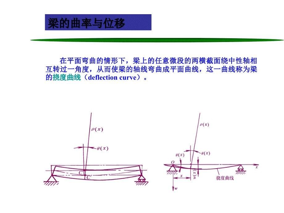 梁的变形计算_第5页