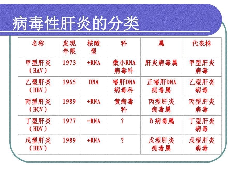 低频脉冲疗法北京乙肝治疗.ppt_第5页