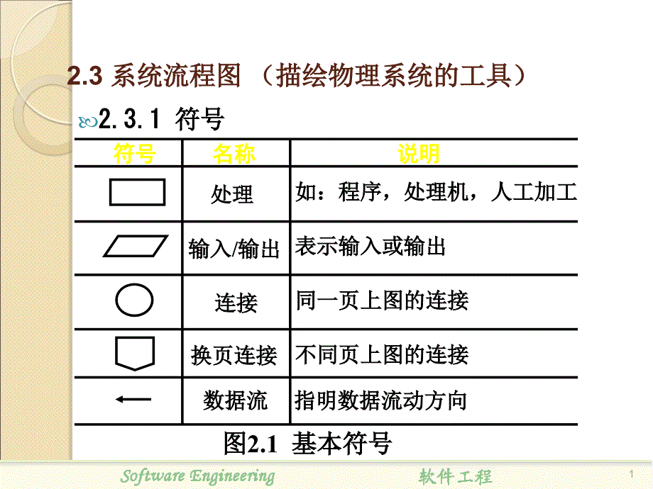 数据流图ppt课件_第1页