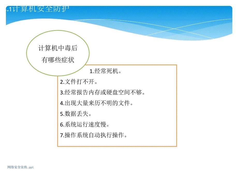 网络安全宣传.ppt_第5页