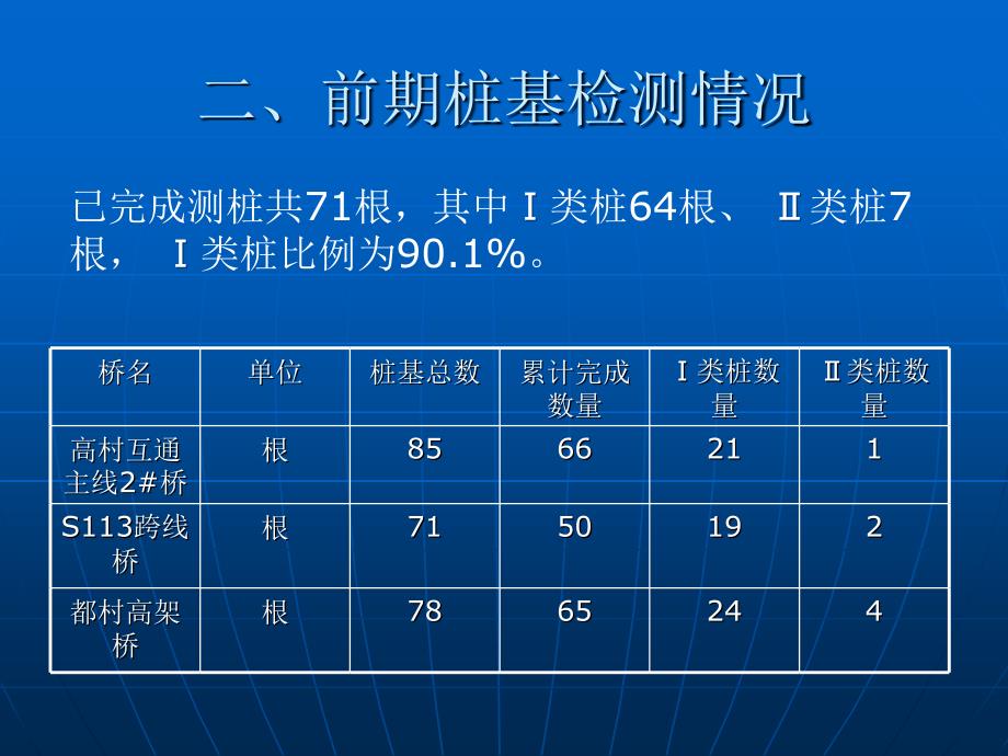 桩基专项汇报_第4页