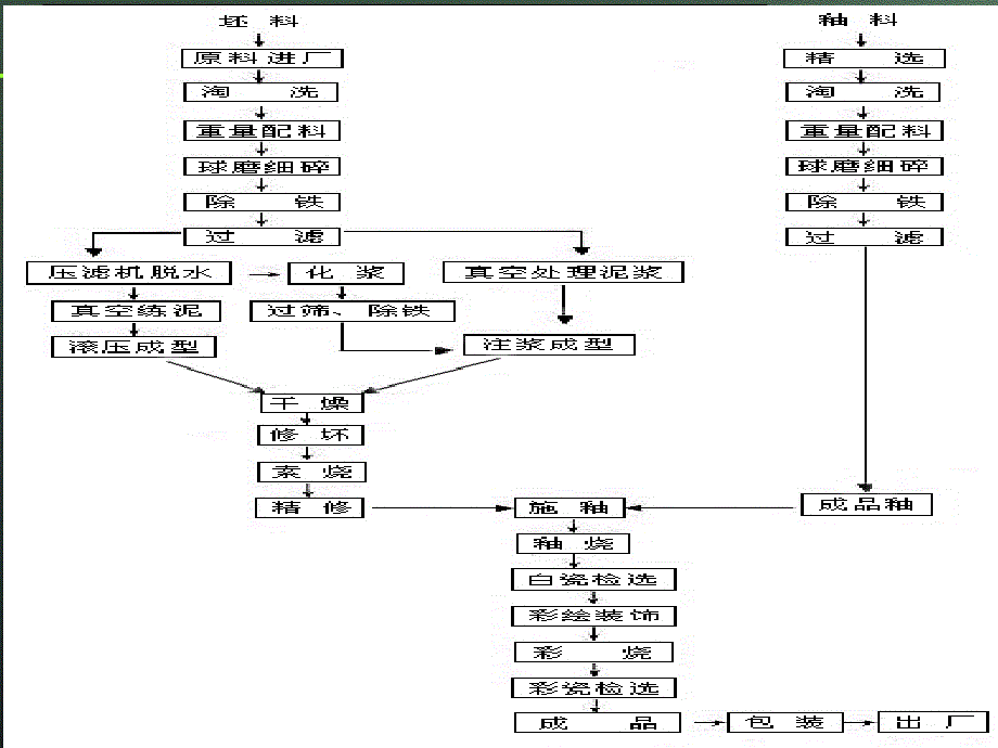 陶瓷原料及配方基础研究特选_第2页