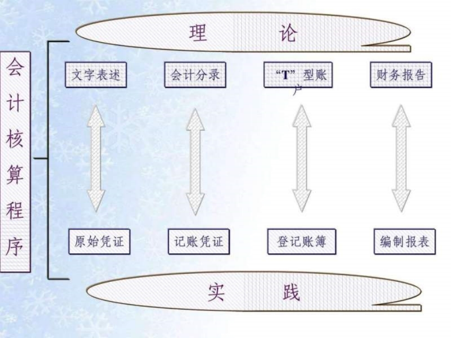 (考前重点串讲)最新版会计从业资格_第2页