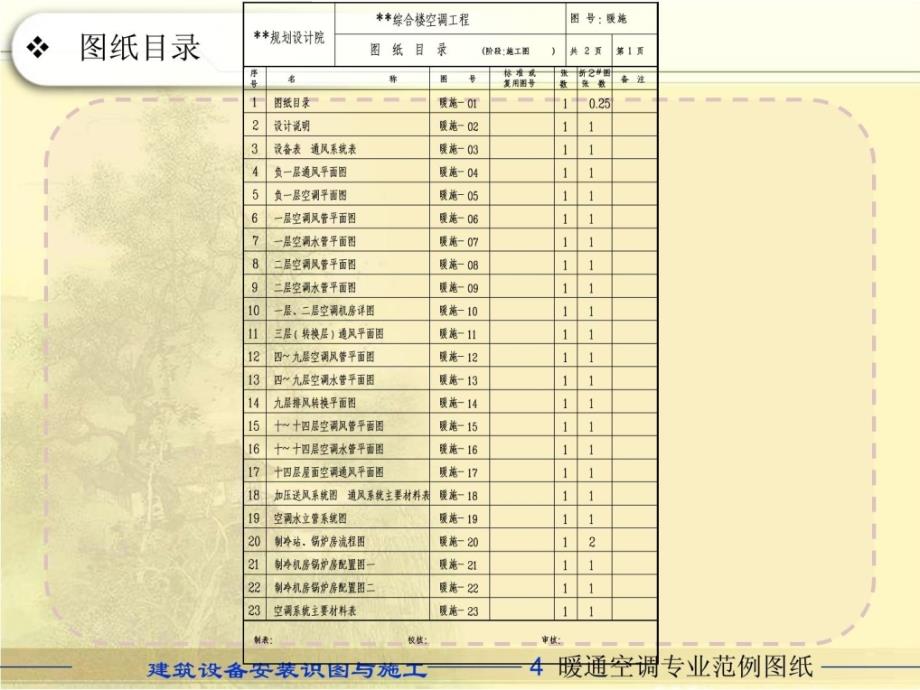 修培植备装置识图与施工(热通典范图纸)_第4页