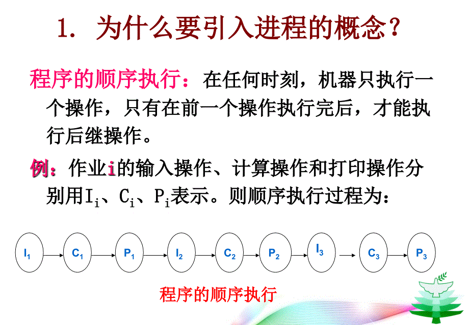 操作系统课件：Lecture4 进程描述与状态_第3页